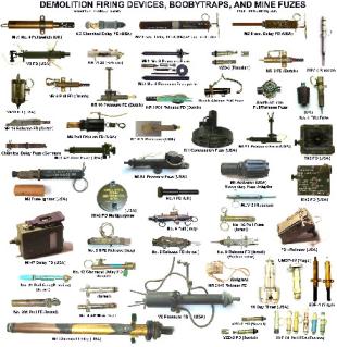Demolition Firing Devices, Booytraps, and Mine Fuzes Poster